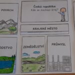 Projekt, žáci, lapbook